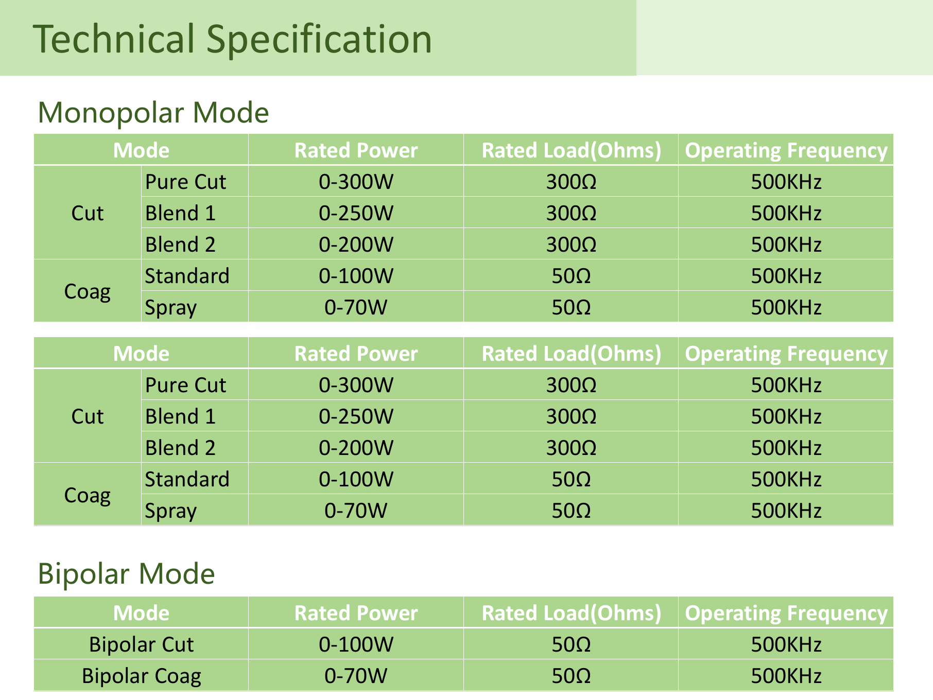 Touch Electrosurgical Unit